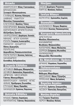 Αλλοι 39 υποψήφιοι  δήμαρχοι του ΠΑΣΟΚ