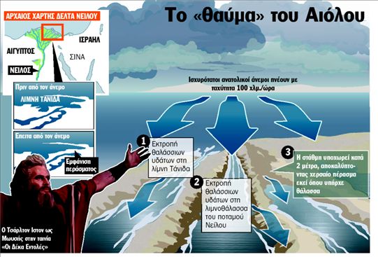 Ο θεός… του ανέµου  βοήθησε τον Μωυσή