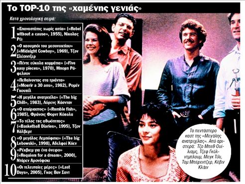 Στάχτες γίναν τα όνειρά µας