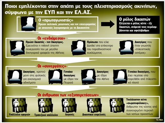 Μπαίνει στο µικροσκόπιο  η εµπλοκή δικαστών