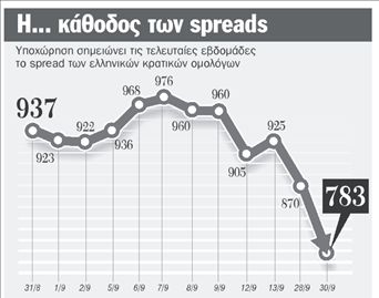 «Επενδύστε στα ελληνικά ομόλογα»