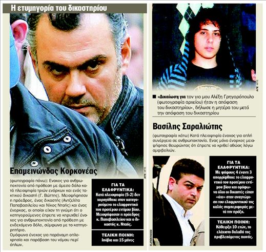 «Είχε άµεσο δόλο ο Κορκονέας»