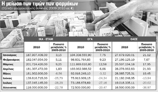 Οδηγός για την e-συνταγογράφηση