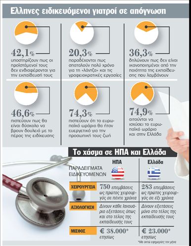 Κάνουμε  ειδικότητα  στη λάντζα!