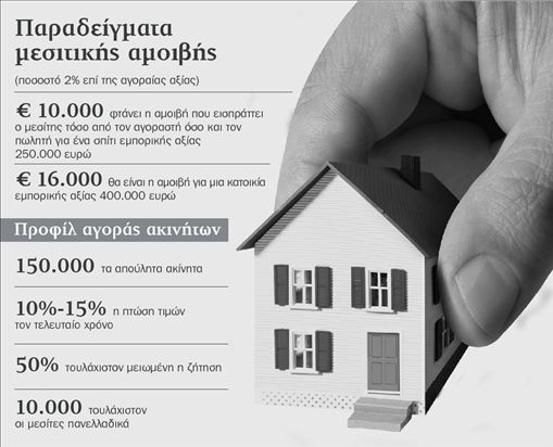 Καρτέλ μεσιτών στα ακίνητα