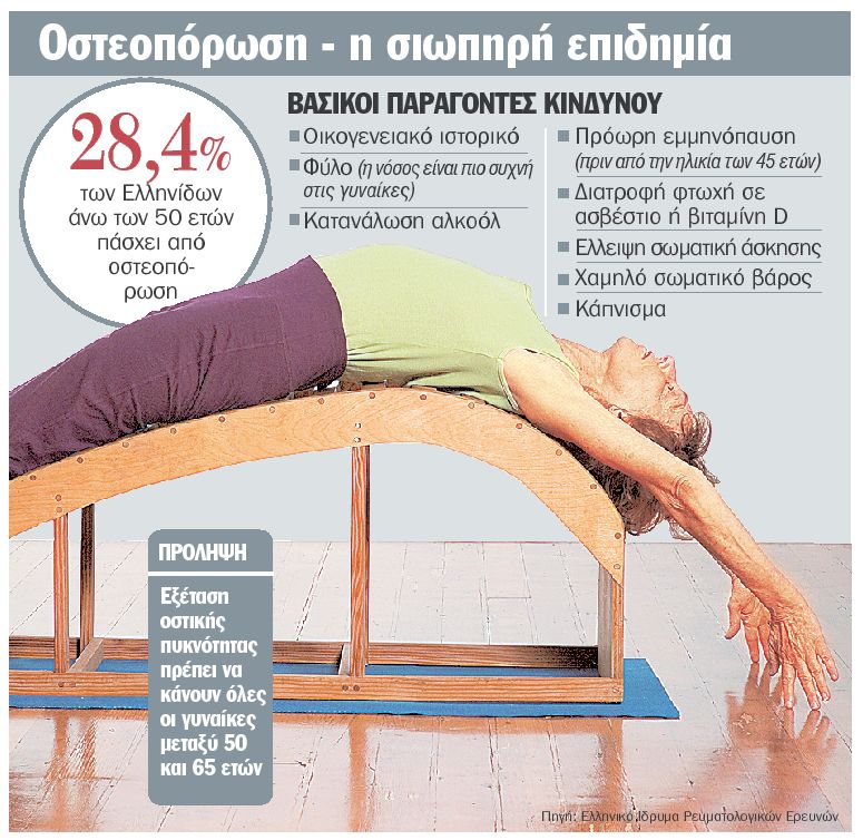 FDA: Προειδοποίηση για φάρμακα για την οστεοπόρωση