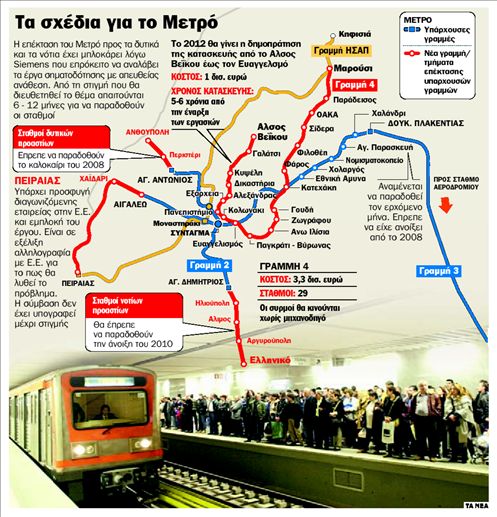 Η Siemens παγώνει το Μετρό