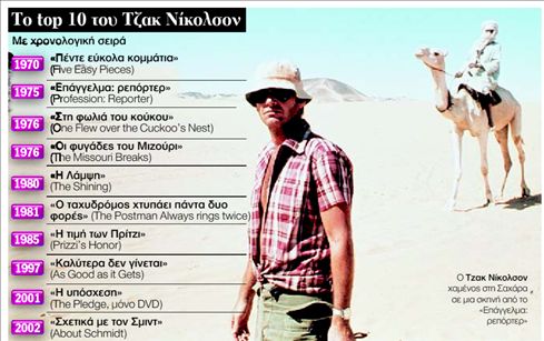 Το πεπρωµένο φυγείν αδύνατον