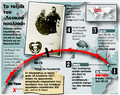 Πρόλαβαν τον Λίντµπεργκ