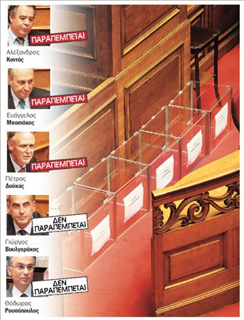 3 παραπομπές για το Βατοπέδι