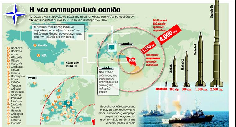 Νέα εποχή: «Η Ρωσία είναι εταίρος του ΝΑΤΟ»