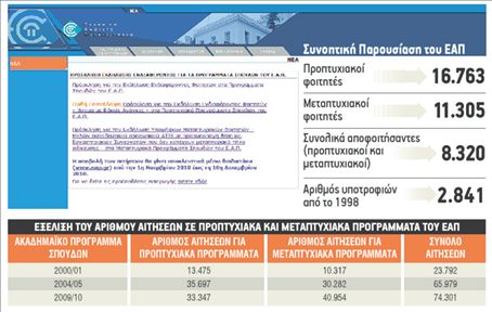 Με κλήρωση στο ΕΑΠ