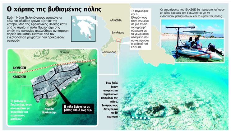 To «παράδοξο της Λακωνίας»