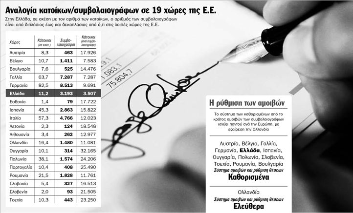 Αντιδρούν µε «όπλο» τον κορεσµό