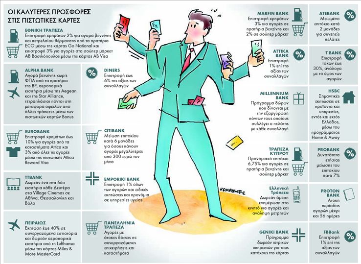 ∆ιαλέξτε την κάρτα που σας συµφέρει