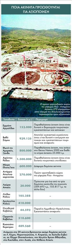 Ρωσικό σαφάρι  για ακίνητα  στην Ελλάδα