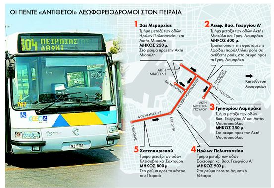 Λεωφορειολωρίδες αντίθετης  ροής στο κέντρο του Πειραιά