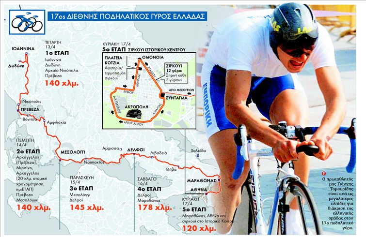 Ορθοπεταλιές στην Ιστορία