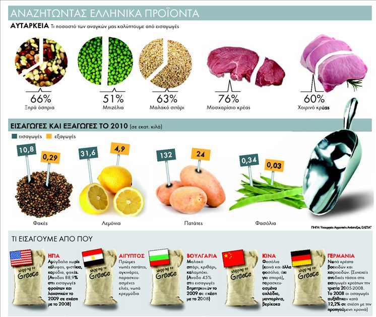 Φακές καναδέζικες και  φασολάδα made in China