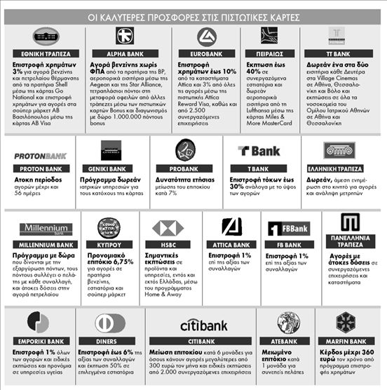 Κερδίστε χρήµατα από την κάρτα