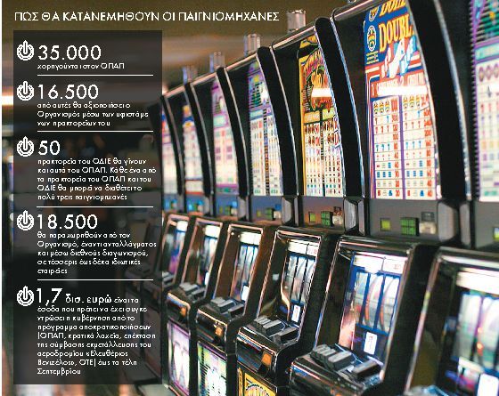 Προικίζουν τον ΟΠΑΠ με άδειες για 35.000 φρουτάκια