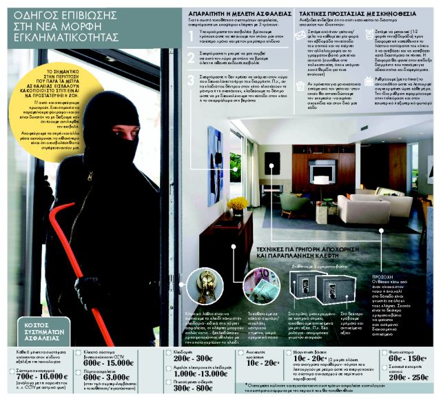 Πώς να κάνετε
δύσκολη τη ζωή
ενός κλέφτη