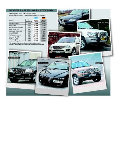 Η Ελλάδα 
εξάγει… 
Ι.Χ. πολυτελείας