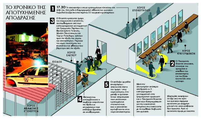 Οι Πυρήνες που έγιναν… βλαστάρια