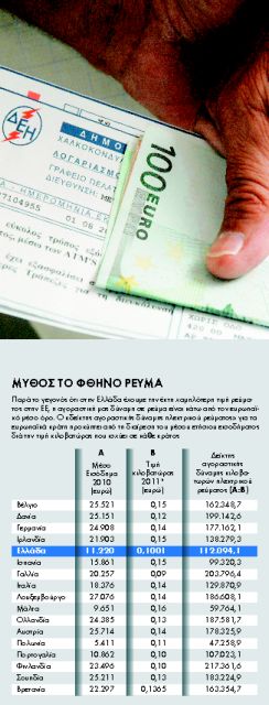 Στα €5 δισ. 
η μαύρη τρύπα