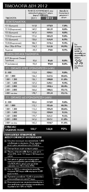 Η ανάλυση
του ποσοστού αύξησης