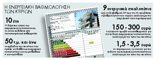 Μίσθωση μόνο με έκδοση  ενεργειακού πιστοποιητικού