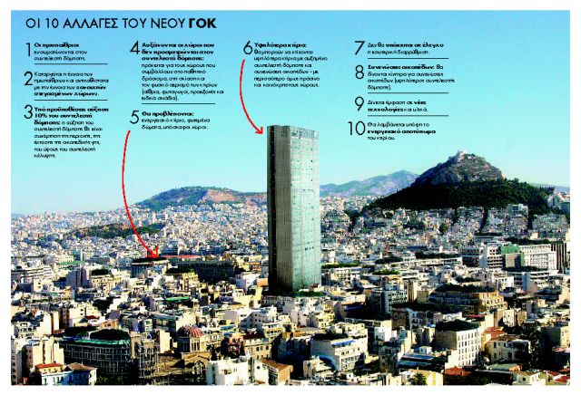 Πράσινες 
αλλαγές στη δόμηση με 
τον νέο ΓΟΚ