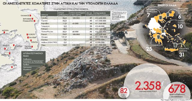 Θάβουν  και επικίνδυνα βιομηχανικά απόβλητα