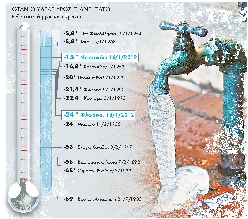 Στο ψυγείο η χώρα με θερμοκρασίες Γροιλανδίας