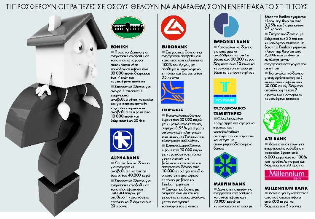 Τα μυστικά στα πράσινα δάνεια