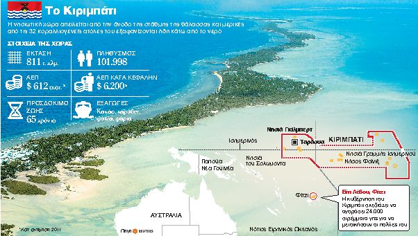 Το Κιριμπάτι μετακομίζει!