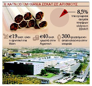 Η ΣΕΚΕ τίναξε στον αέρα την πώληση της ΣΕΚΑΠ