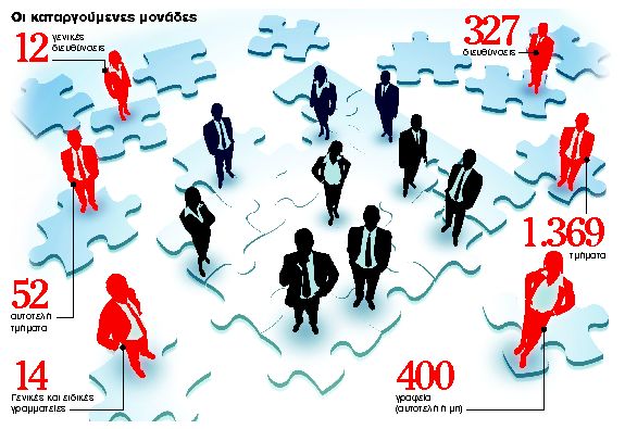 «Κόβουν» διευθυντές από το Δημόσιο