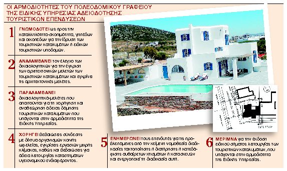 Επενδύσεις fast track στον τουρισμό