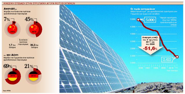 Σύννεφα έφερε 
το 2012 για την αγορά 
των φωτοβολταϊκών
