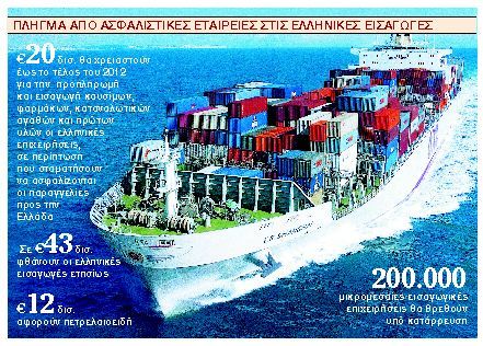 Μπλόκο στις εισαγωγές από τις ασφαλιστικές