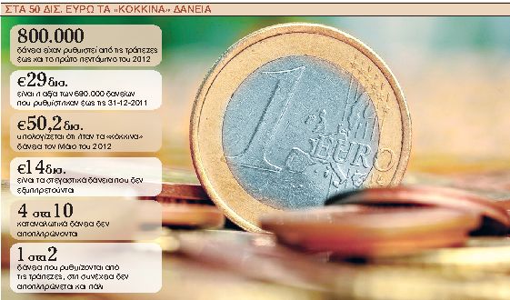 Νόμος για τη ρύθμιση των δανείων