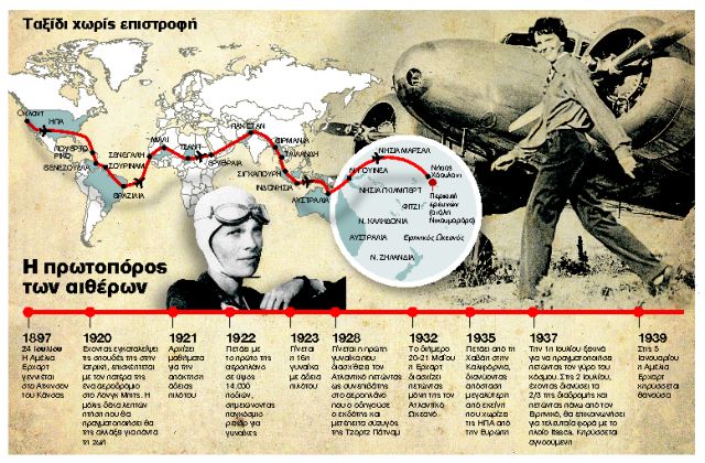 Φως στο μυστήριο της Αμέλια Ερχαρτ