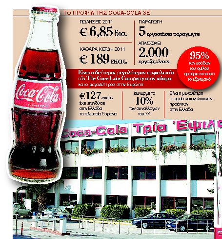 Στην Ελβετία η έδρα, στο Λονδίνο οι μετοχές