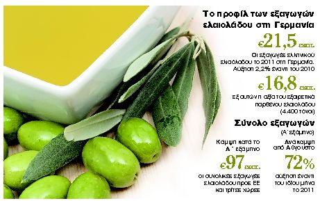Το ελληνικό λάδι εισβάλλει στη γερμανική κουζίνα