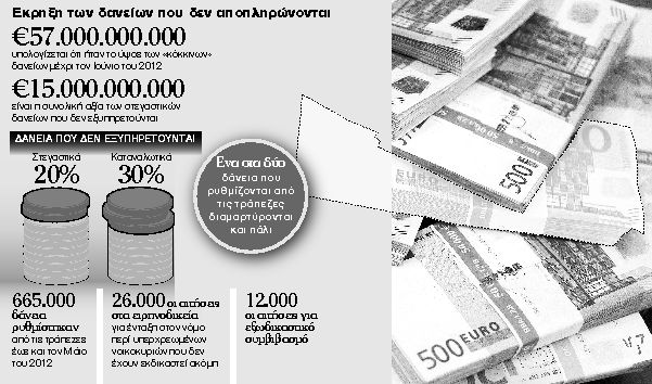 Παγώνουν και το 2013 οι πλειστηριασμοί