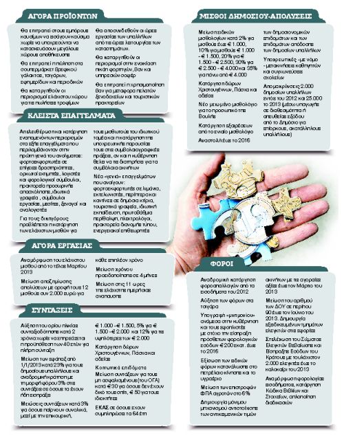 Η τελική συμφωνία για τα μέτρα