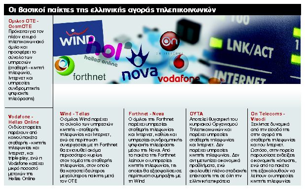 Wind καλεί Forthnet για συγχώνευση