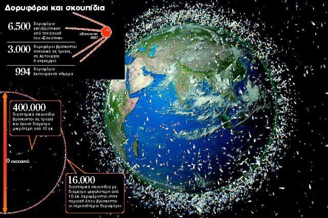 Αχίλλειος πτέρνα οι δορυφόροι