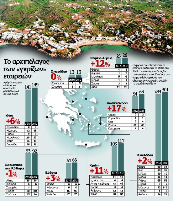 Πλήρωσαν κατά μέσο όρο 360 ευρώ!